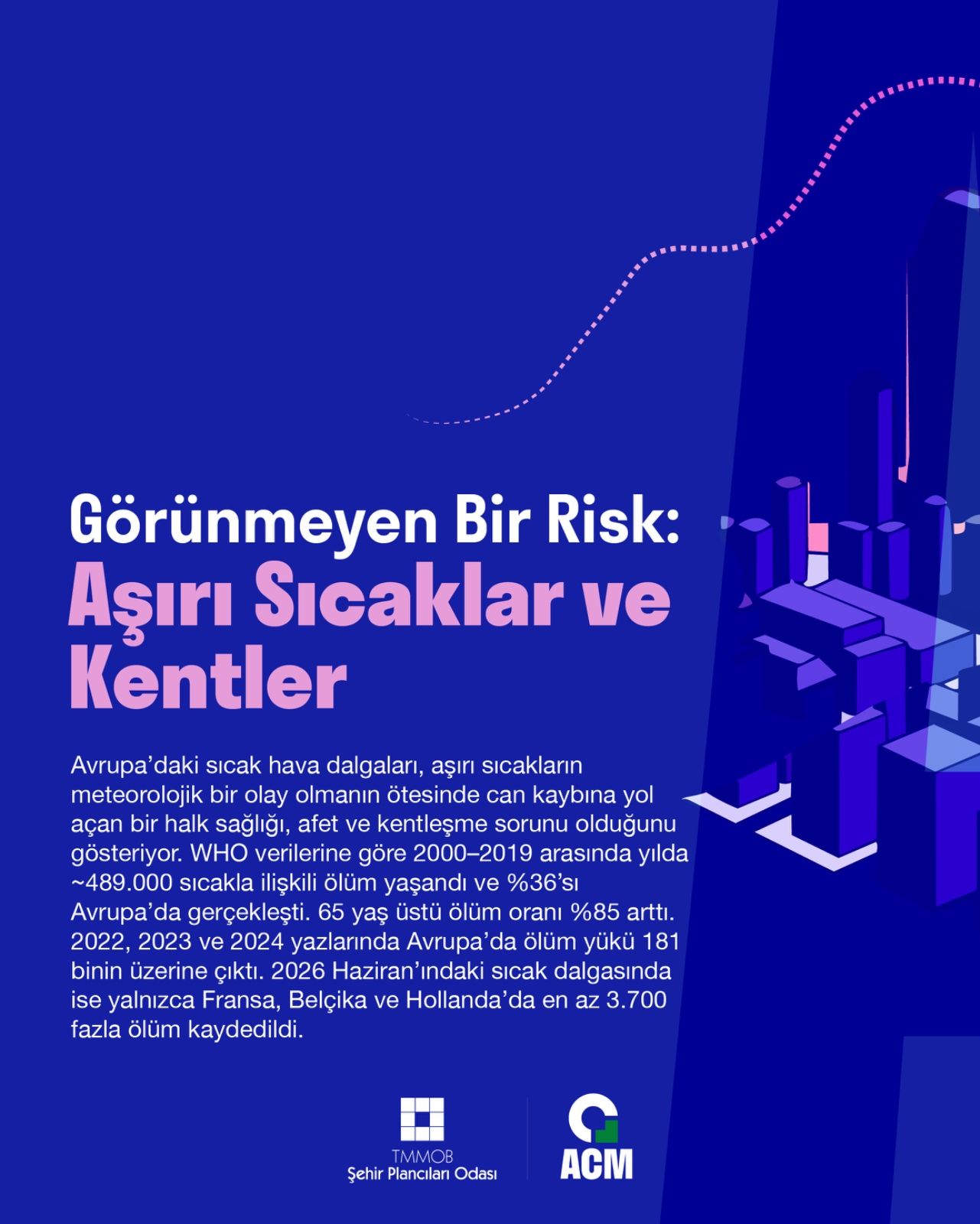 Görünmeyen Bir Risk: Aşırı Sıcaklar ve Kentler