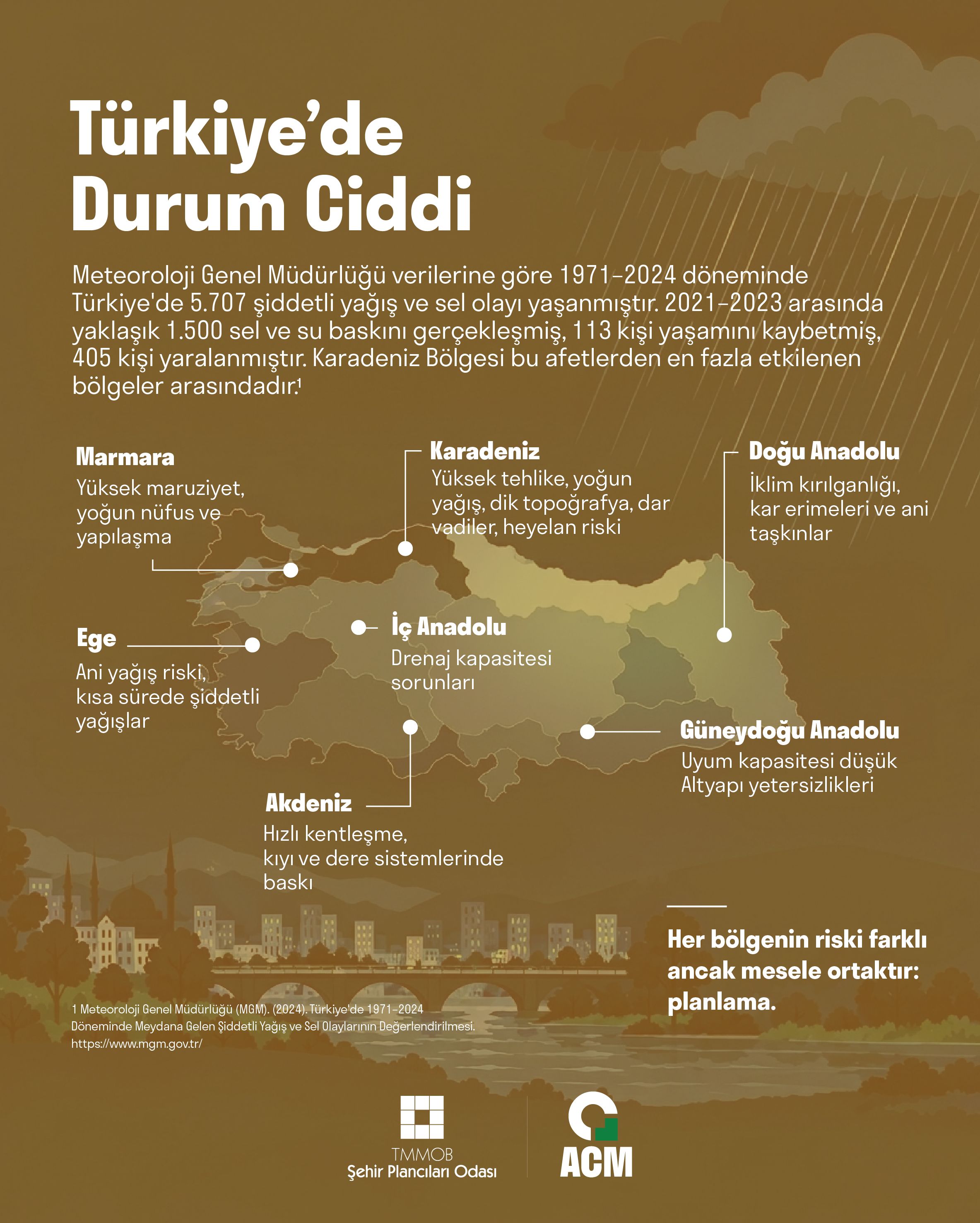 TAŞKIN BİR ŞEHİRCİLİK SORUNUDUR