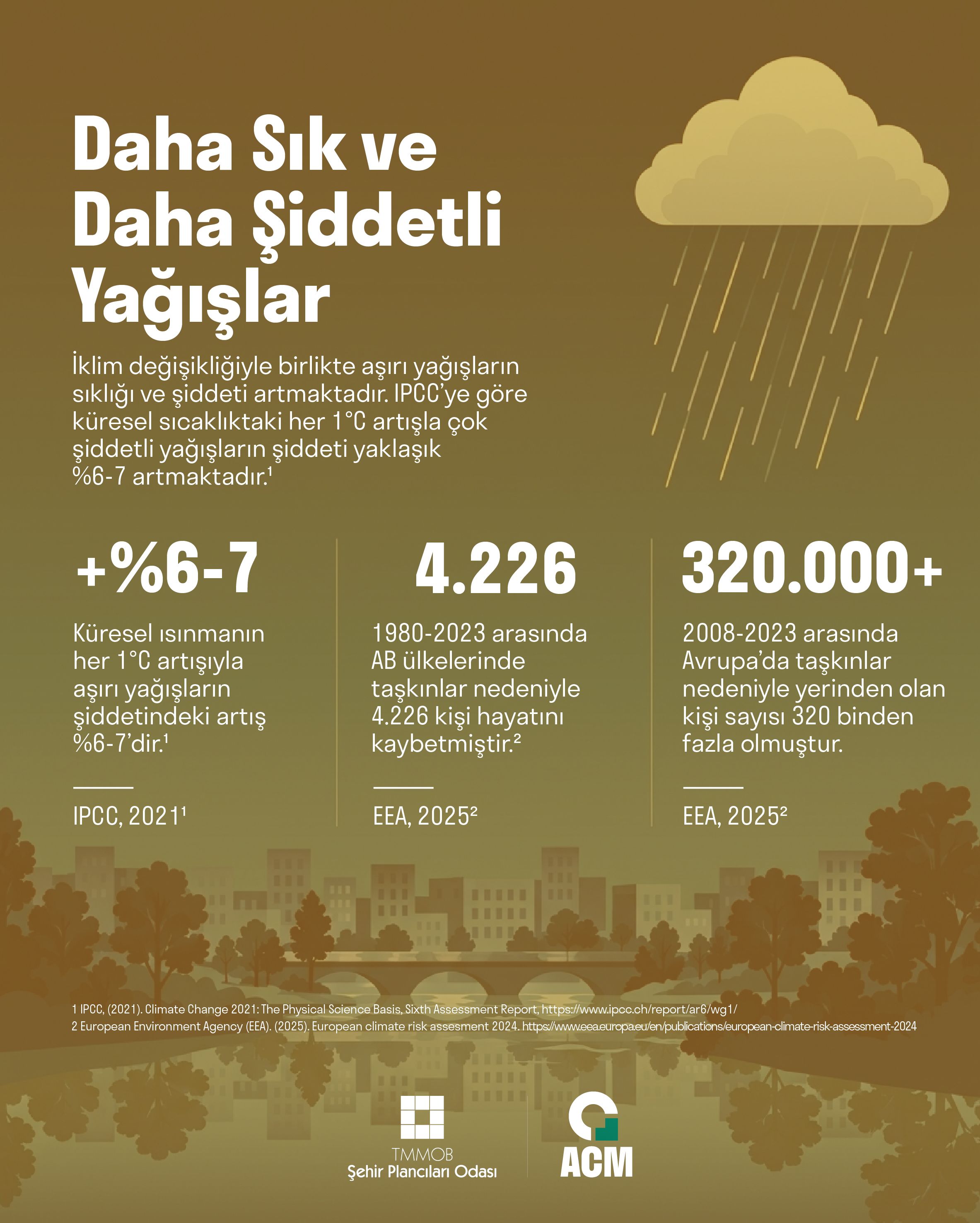 TAŞKIN BİR ŞEHİRCİLİK SORUNUDUR