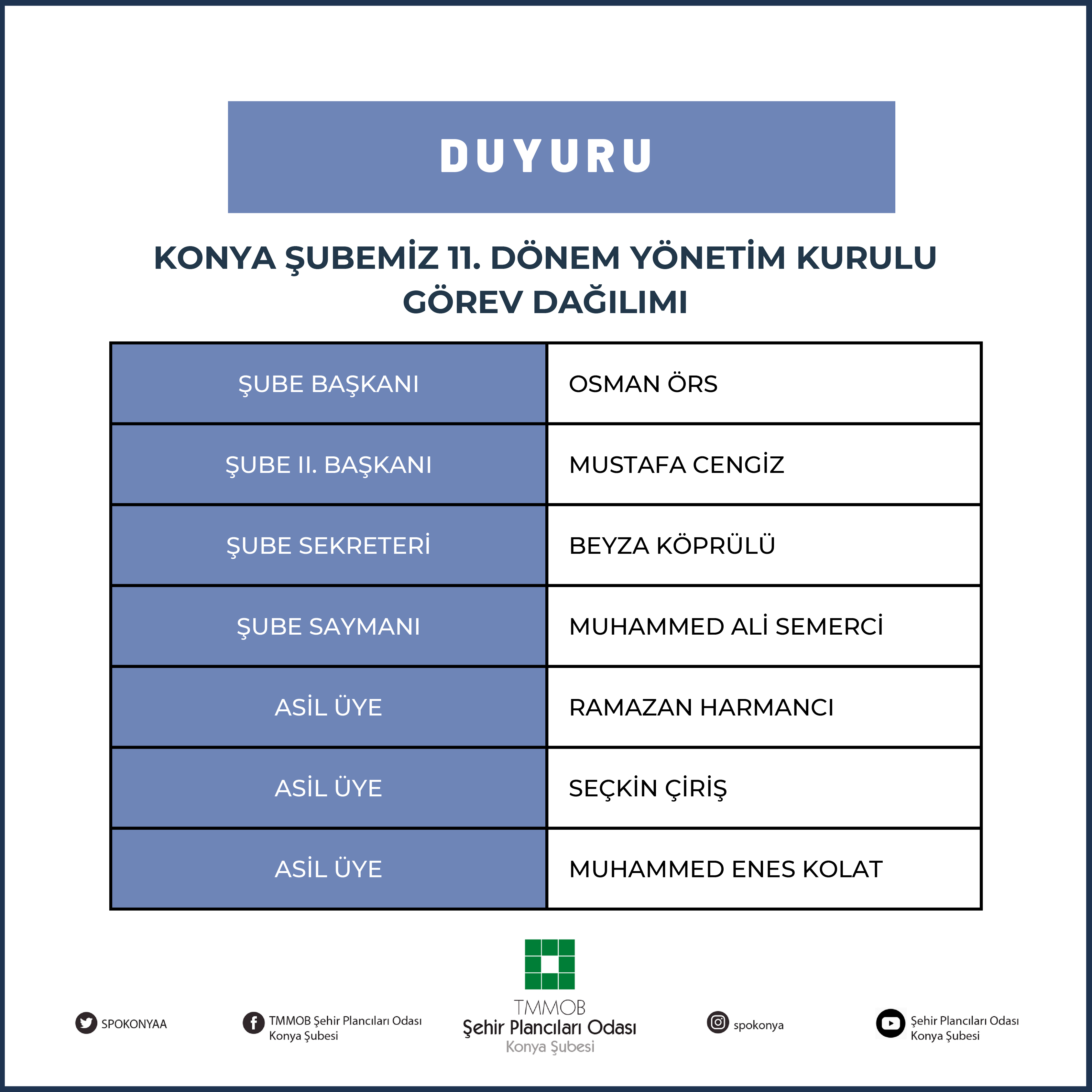 ŞUBEMİZ 11. DÖNEM YÖNETİM KURULU GÖREV DAĞILIMI BELİRLENDİ!