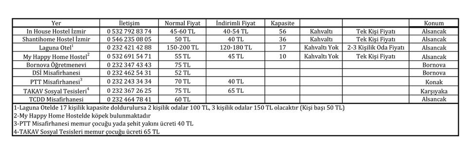 DÜNYA ŞEHİRCİLİK GÜNÜNE KATILMAYI PLANLAYAN ÖĞRENCİ ARKADAŞLARIMIZIN DİKKATİNE!
