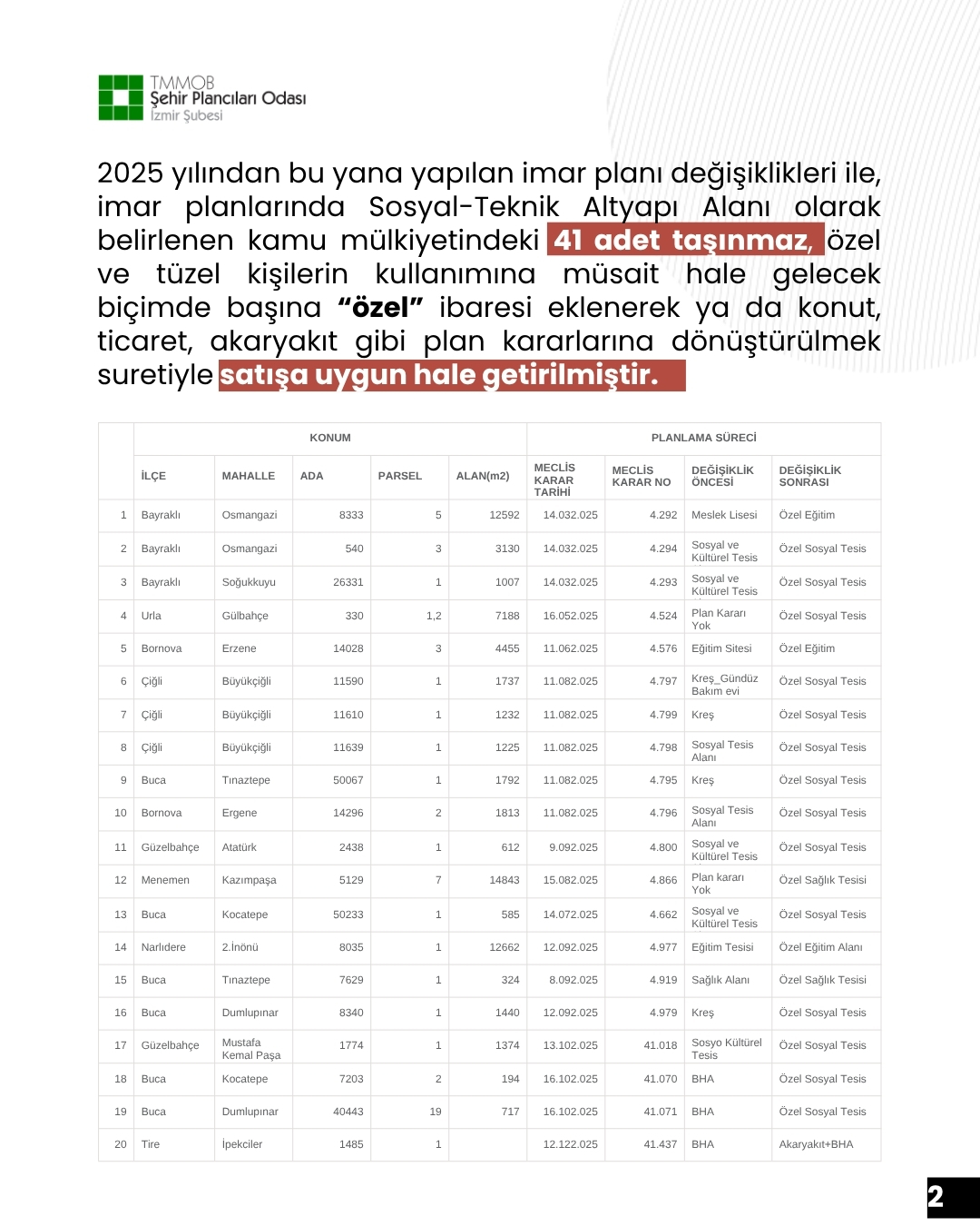 SATA SATA BİTİREMEDİLER!
KAMUSAL ALANLARIN TASFİYESİNE İZİN VERMEYECEĞİZ!