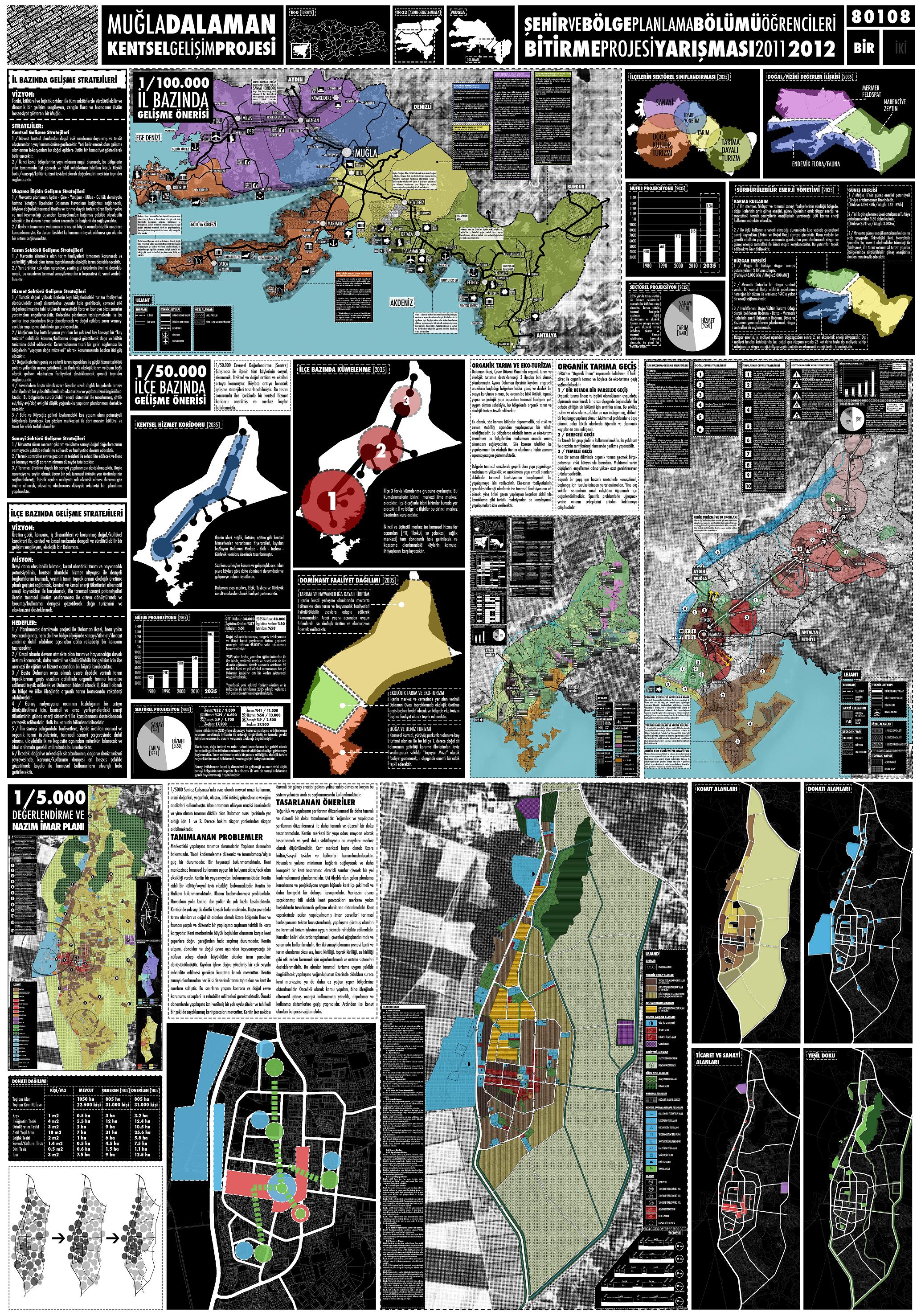 TUPOB ŞEHİR VE BÖLGE PLANLAMA BÖLÜMÜ ÖĞRENCİLERİ 
BİTİRME PROJESİ YARIŞMASI- 2012 SONUÇLANDI
