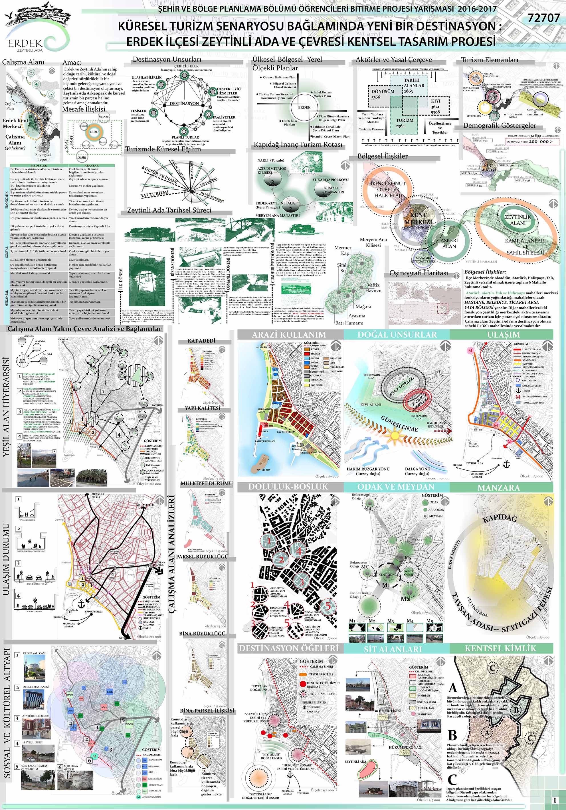 TUPOB ŞEHİR VE BÖLGE PLANLAMA ÖĞRENCİLERİ BİTİRME PROJE YARIŞMASI (2017) SONUÇLANDI.