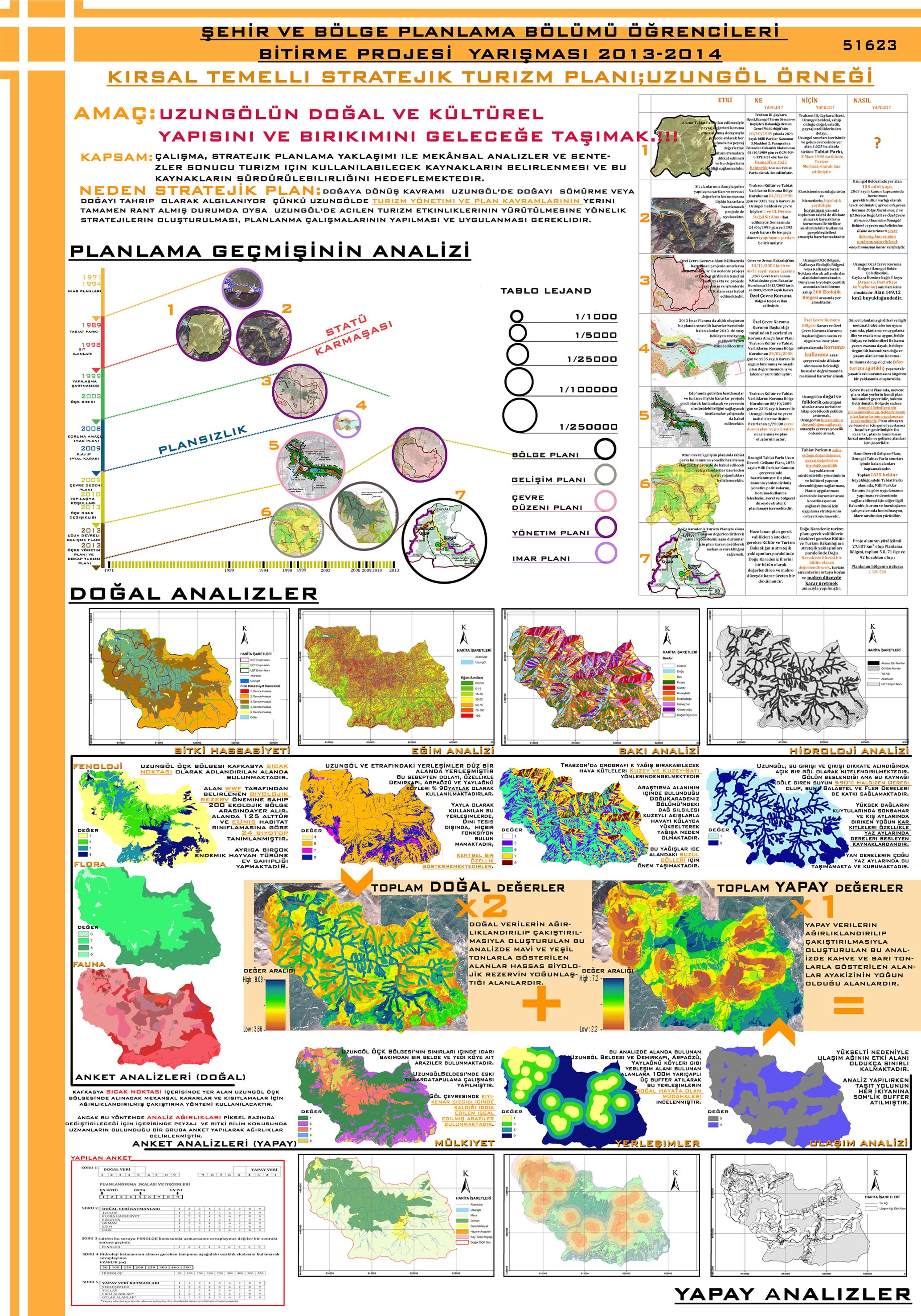 TUPOB ŞEHİR VE BÖLGE PLANLAMA BÖLÜMÜ ÖĞRENCİLERİ BİTİRME PROJESİ YARIŞMASI 2013-2014 SONUÇLANDI 
