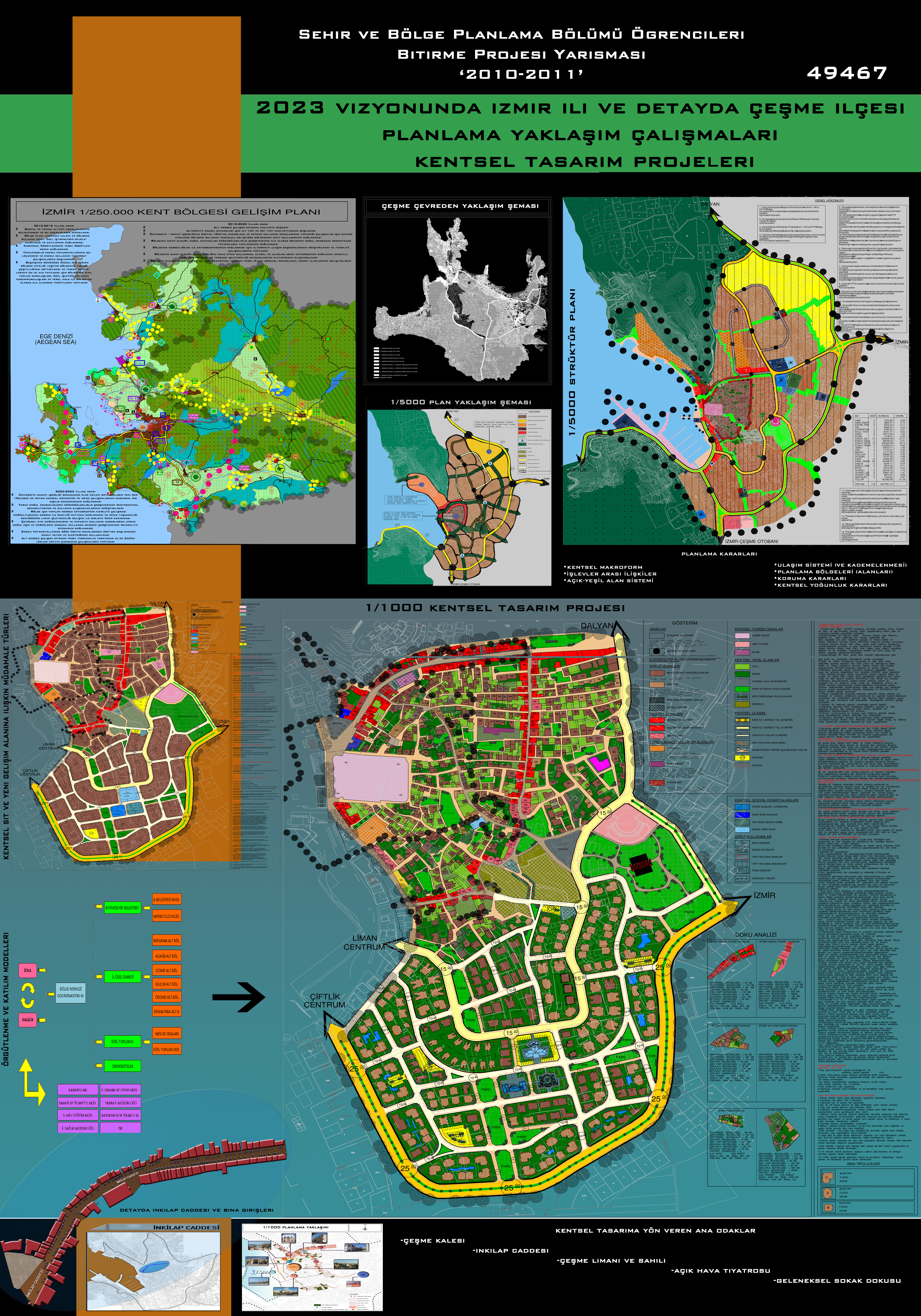 TUPOB ŞEHİR VE BÖLGE PLANLAMA BÖLÜMÜ ÖĞRENCİLERİ BİTİRME PROJESİ YARIŞMASI 2010-2011 SONUÇLANDI 
