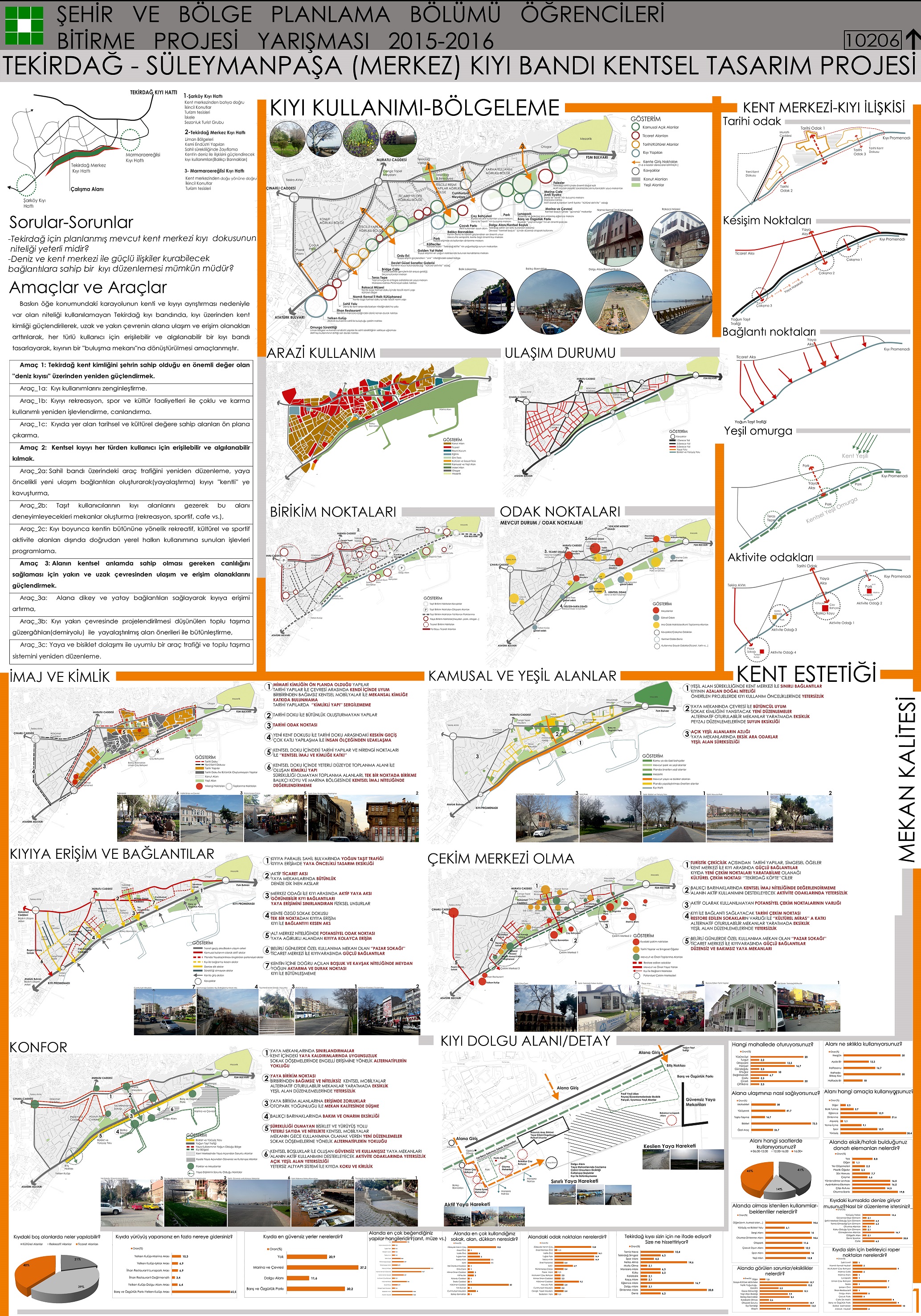 TUPOB ŞEHİR VE BÖLGE PLANLAMA ÖĞRENCİLERİ BİTİRME PROJE YARIŞMASI SONUÇLANDI.
