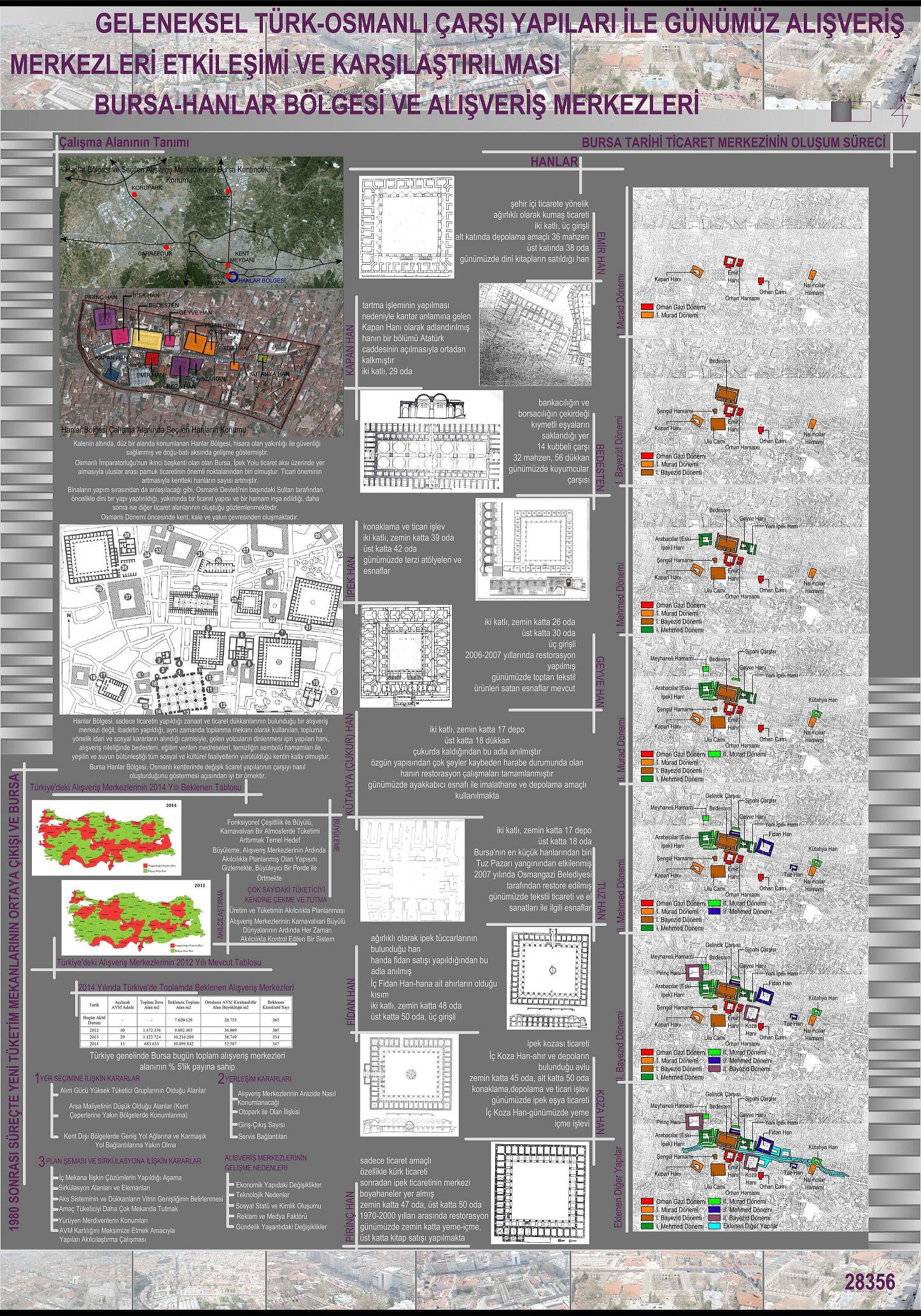 TUPOB ŞEHİR VE BÖLGE PLANLAMA BÖLÜMÜ ÖĞRENCİLERİ 
BİTİRME PROJESİ YARIŞMASI- 2012 SONUÇLANDI
