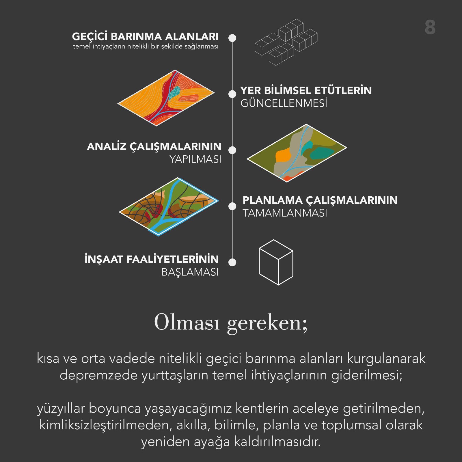 BİR KENT BİR YILDA İNŞA EDİLEBİLİR Mİ?