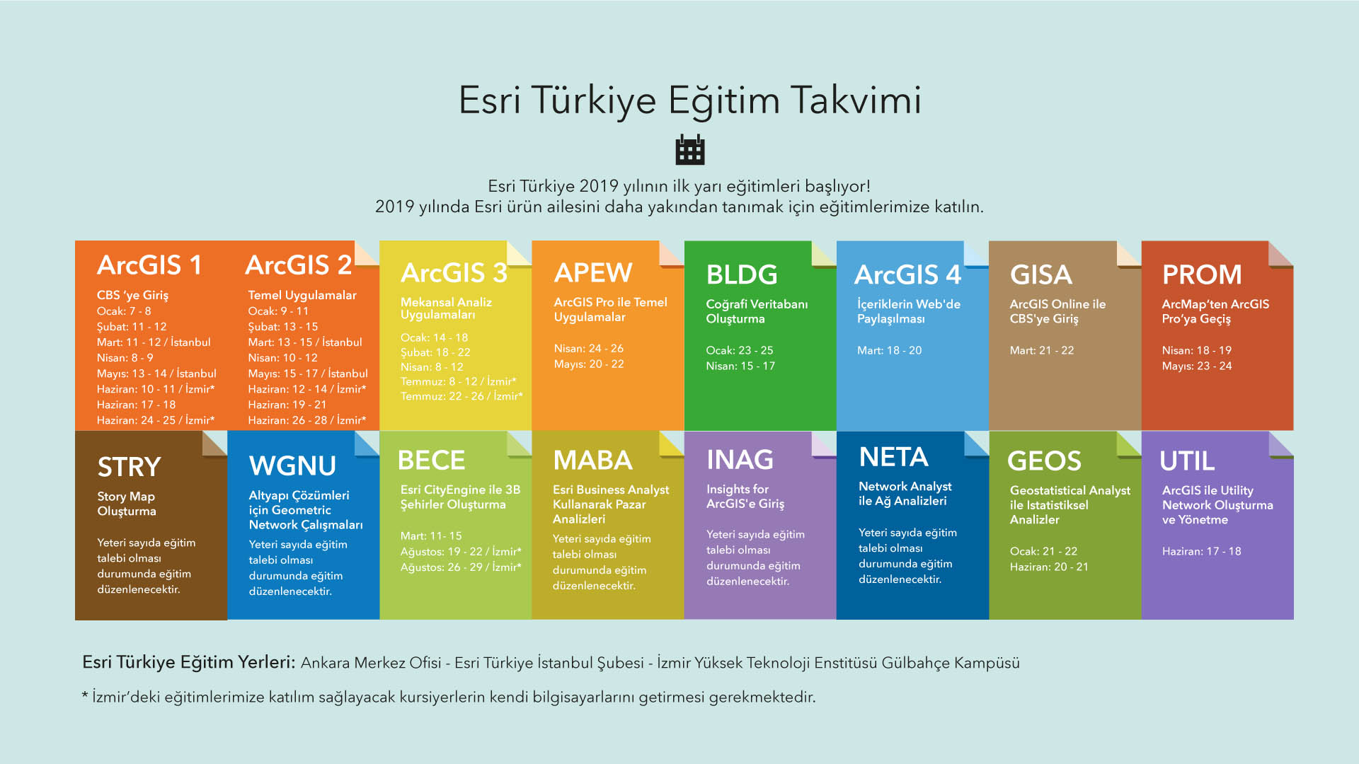 ARCGIS EĞİTİM KAYITLARI BAŞLAMIŞTIR!