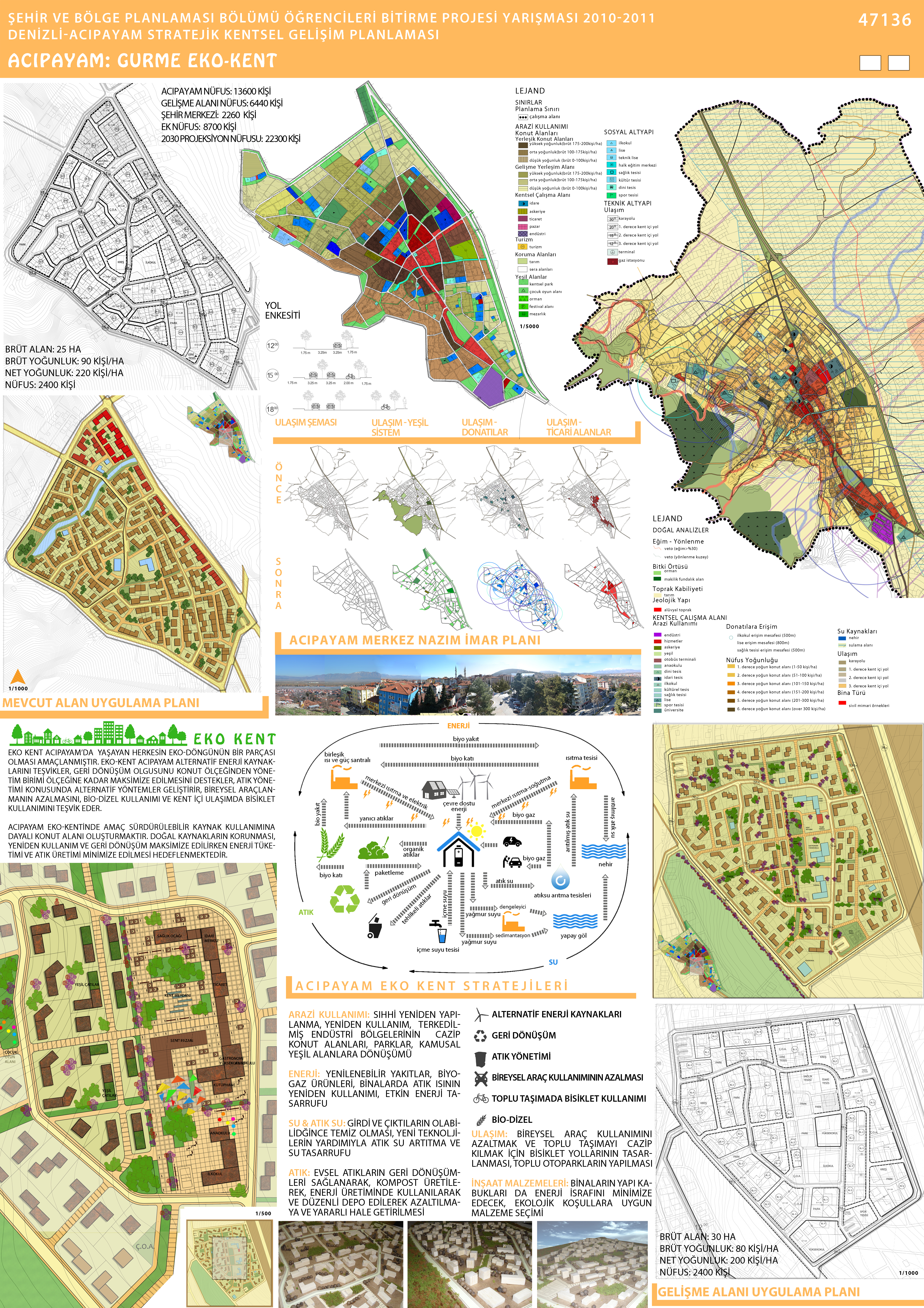 TUPOB ŞEHİR VE BÖLGE PLANLAMA BÖLÜMÜ ÖĞRENCİLERİ BİTİRME PROJESİ YARIŞMASI 2010-2011 SONUÇLANDI 
