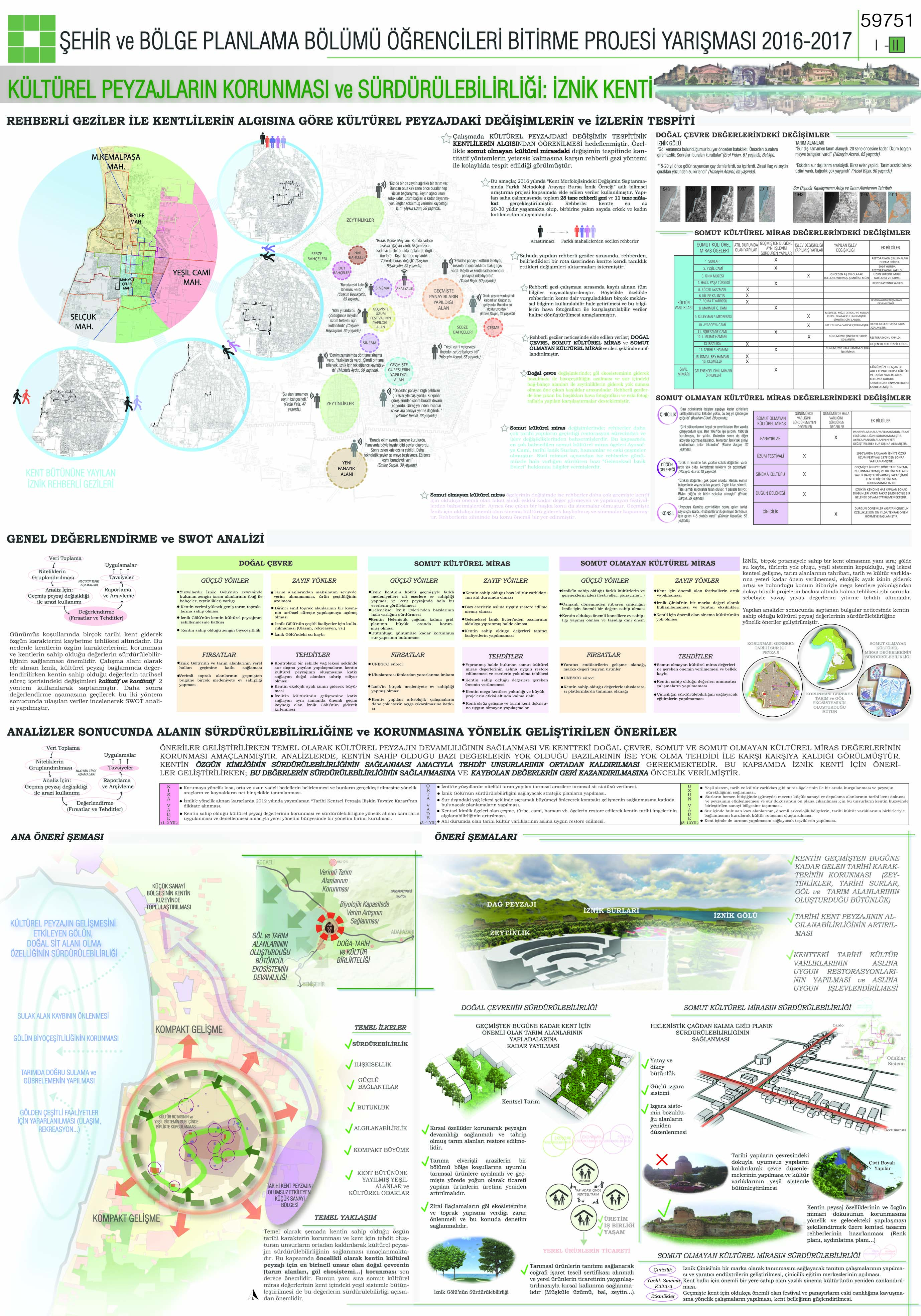 TUPOB ŞEHİR VE BÖLGE PLANLAMA ÖĞRENCİLERİ BİTİRME PROJE YARIŞMASI (2017) SONUÇLANDI.