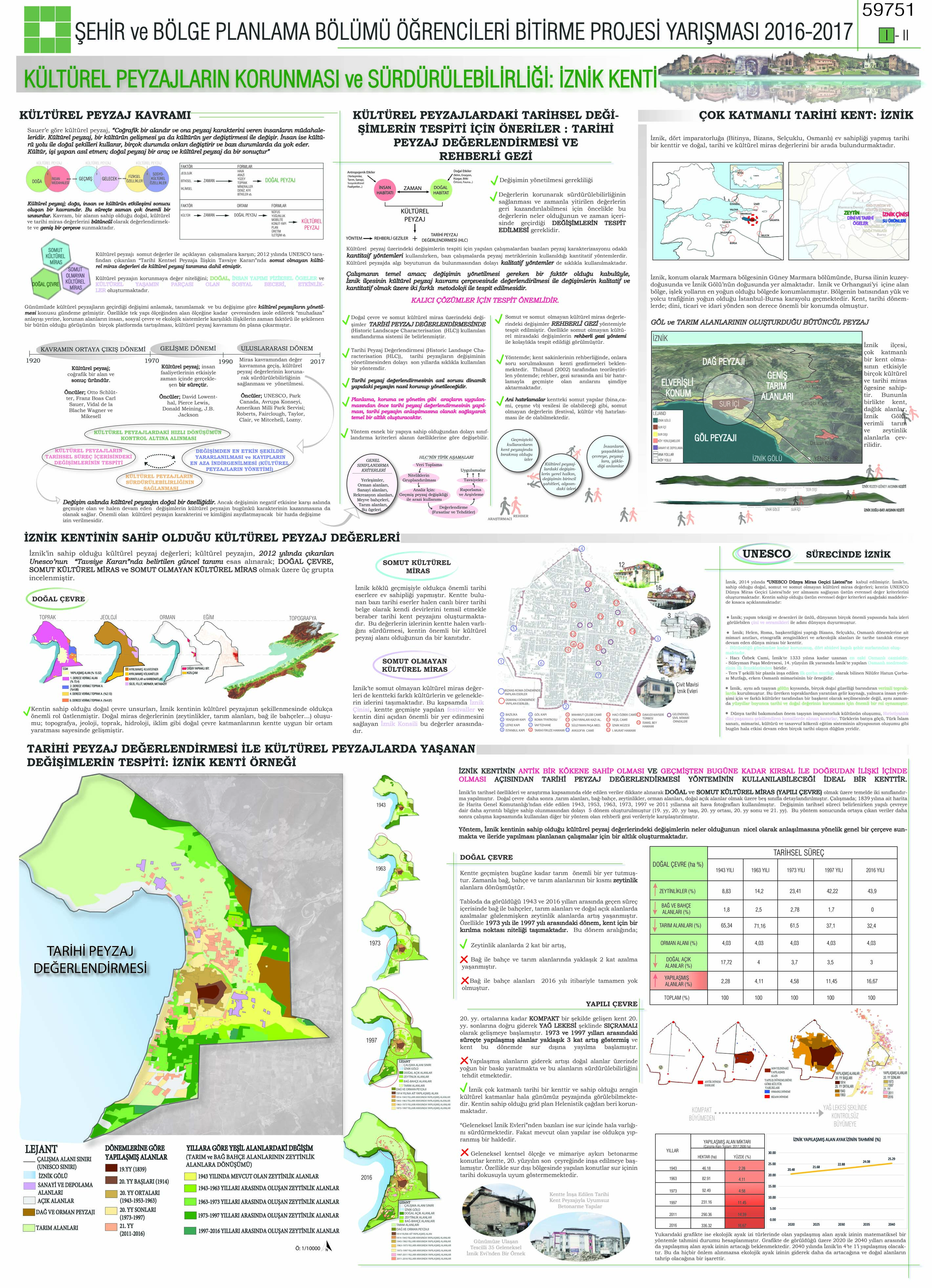 Tupob Sehir Ve Bolge Planlama Ogrencileri Bitirme Proje Yarismasi 17 Sonuclandi Tmmob Sehir Plancilari Odasi
