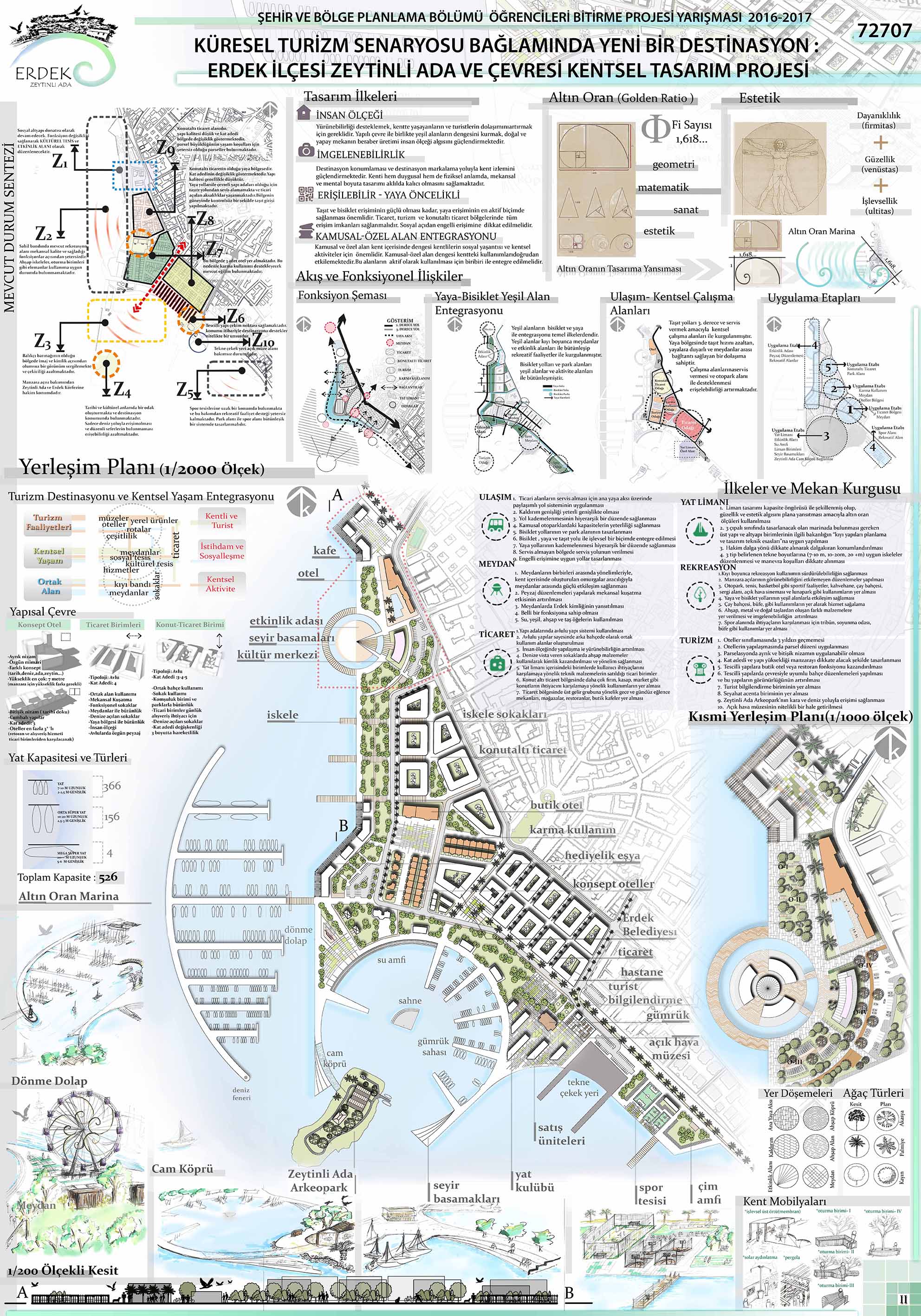 Tupob Sehir Ve Bolge Planlama Ogrencileri Bitirme Proje Yarismasi 17 Sonuclandi Tmmob Sehir Plancilari Odasi