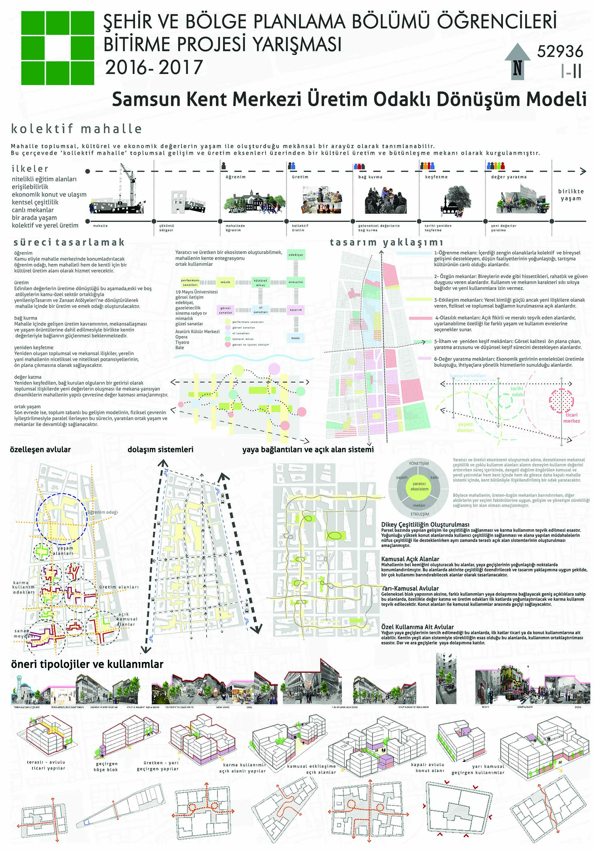 Tupob Sehir Ve Bolge Planlama Ogrencileri Bitirme Proje Yarismasi 17 Sonuclandi Tmmob Sehir Plancilari Odasi